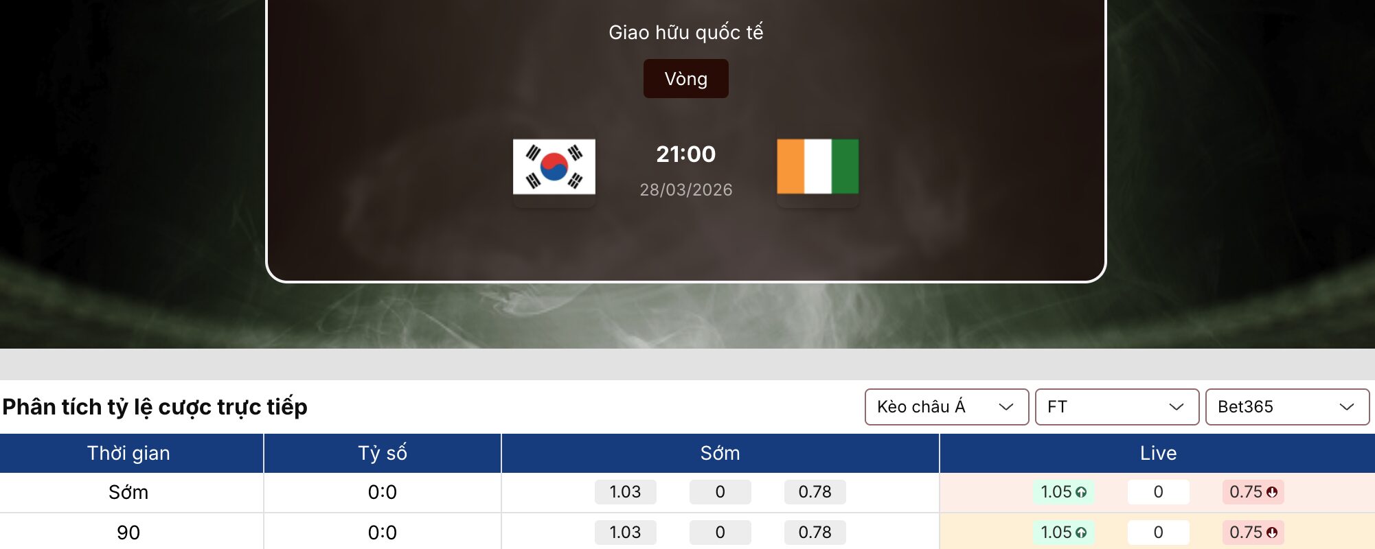 Dự đoán kết quả Hàn Quốc đối đầu Bờ Biển Ngà ngày 28/3