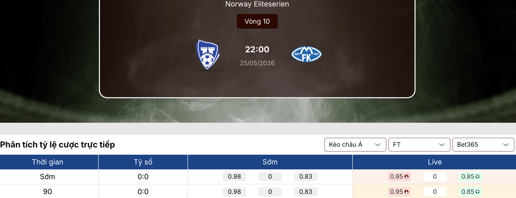 Phân tích tỷ lệ kèo: Sarpsborg đối đầu Molde lúc 22h ngày 25/5/2026